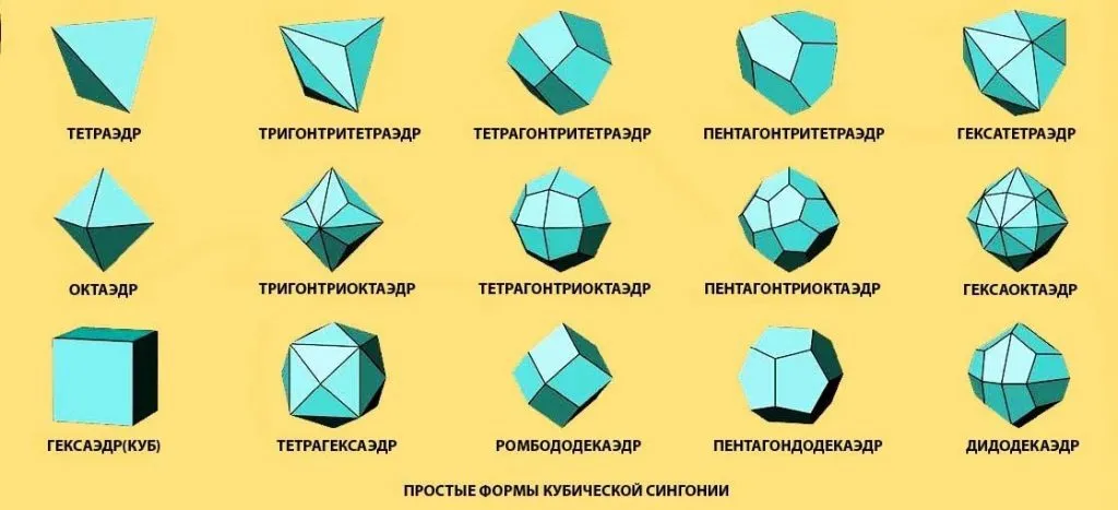 Кристаллография